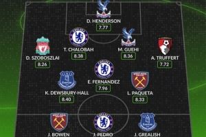 WhoScored英超第3轮最佳阵：索博、格拉利什、恩佐、格伊在列