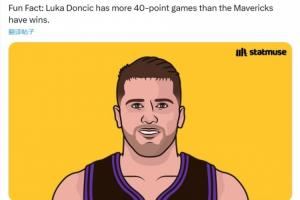  4＞3！美媒杀人诛心：东契奇本赛季40+次数＞独行侠胜场数