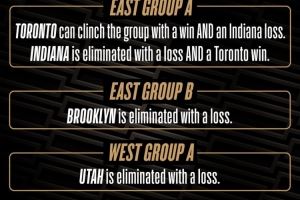  NBA官推为本周杯赛小组赛预热：猛龙有望成晋级杯赛淘汰赛的首队